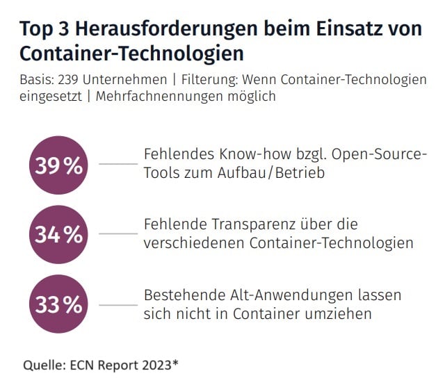 Container-Technoligien_Herausforderungen-Statistik_inkl_Quelle